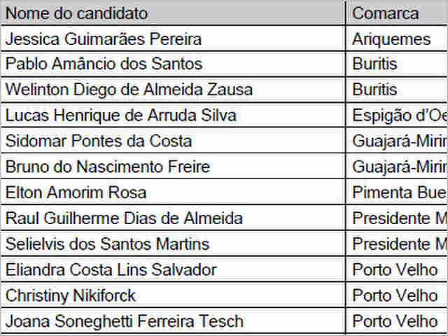 TRIBUNAL DE JUSTIÇA COMEÇA A CHAMAR APROVADOS NO ÚLTIMO CONCURSO; Confira lista