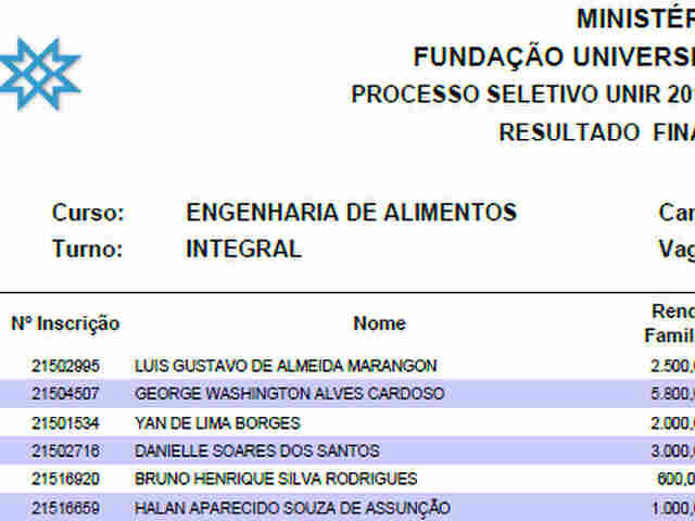 CONFIRA O RESULTADO DO PROCESSO SELETIVO 2016 DA UNIR