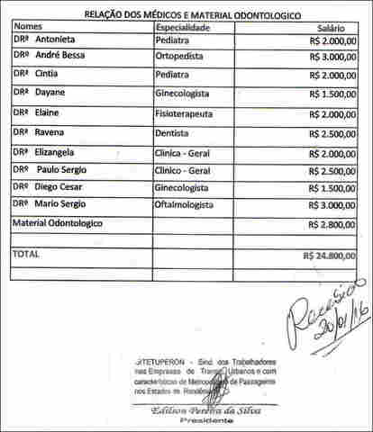 SITETUPERON EXIGE DESCONTO DE MENSALIDADE SEM AUTORIZAÇÃO E PAGAMENTO DE MÉDICOS QUE NUNCA ATENDERAM TRABALHADORES