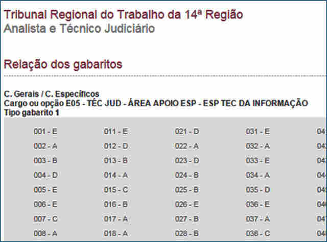 CONFIRA TODOS OS GABARITOS DO CONCURSO DO TRT