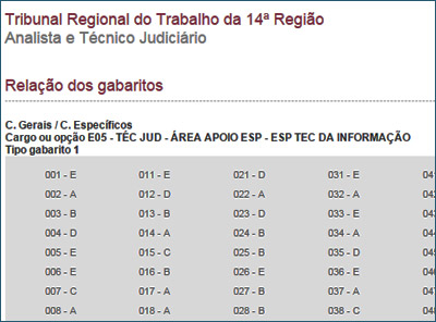 CONFIRA TODOS OS GABARITOS DO CONCURSO DO TRT - Geral - Rondoniagora.com