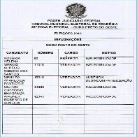 MPE pede impugnação de uma candidatura à prefeito e quatro a vereador em Ouro Preto