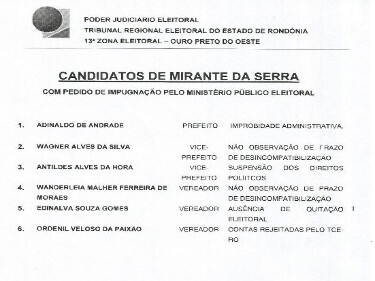 MPE pede impugnação de seis candidaturas em Mirante da Serra