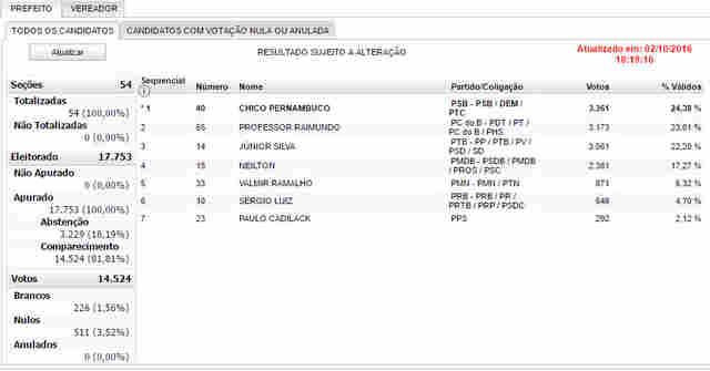 Chico Pernambuco retorna em Candeias do Jamari