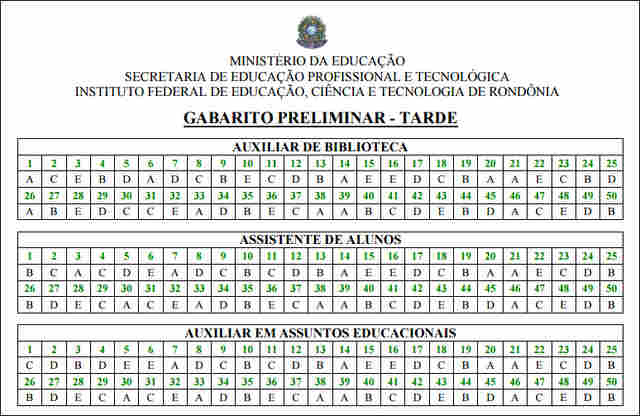 Confira os gabaritos do concurso do Instituto Federal de Rondônia