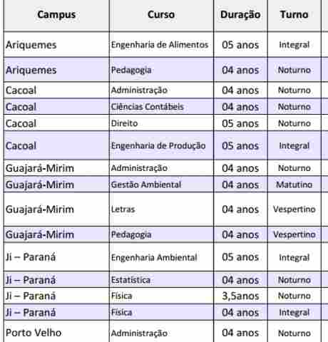 UNIR divulga edital com 2.695 vagas para cursos em todo o Estado