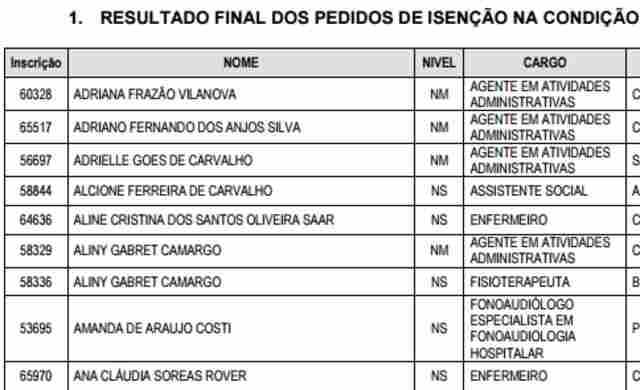 Concurso da Sesau: sai a relação final dos pedidos de isenção da taxa de matrícula
