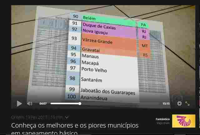 Estudo aponta Porto Velho entre as cinco piores cidades do Brasil em saneamento