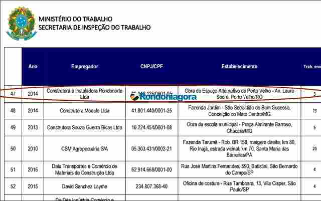 Obra da Empresa Rondonorte no Espaço Alternativo está na lista do trabalho escravo