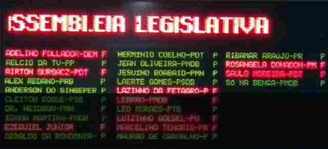 Deputados desistem do auxílio de R$ 6 mil, decidem que eles próprios irão pagar alimentação e reduzem verba indenizatória