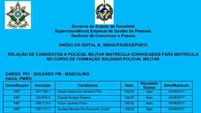 Veja lista: Governo convoca 240 alunos candidatos para curso de formação da PM
