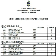 Veja listão: Governo convoca mais de 400 candidatos aprovados no concurso da Sesau de Rondônia