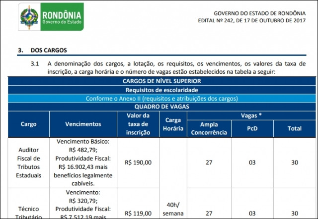 Confira o edital do concurso da Sefin de Rondônia com salários acima de R$ 16 mil