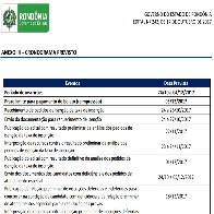 Inscrições para o concurso da Sefin começam nesta terça-feira