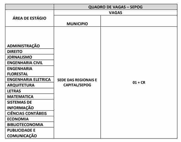 Prorrogado prazo de inscrição para vagas de estágio da Sepog de Rondônia