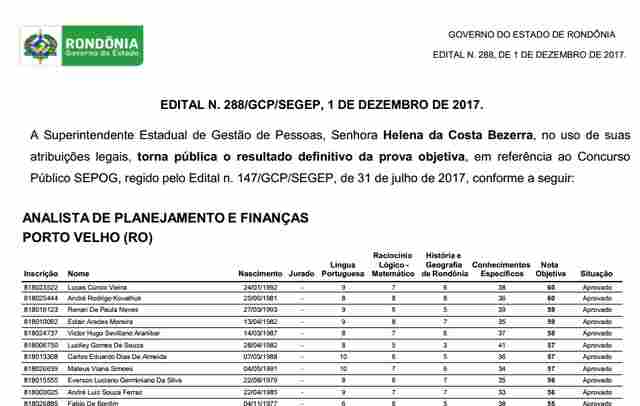 Confira o listão com o resultado definitivo da prova objetiva do concurso da Sepog de Rondônia