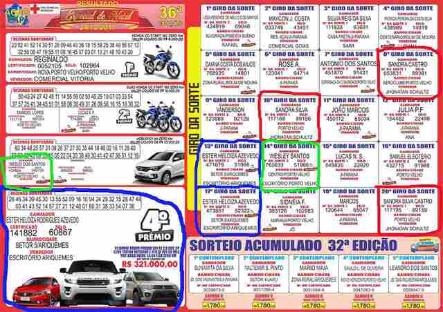 Jornal de Vilhena faz séria denúncia contra o Agrocap e diz que pessoas ligadas à empresa ganharam vários prêmios