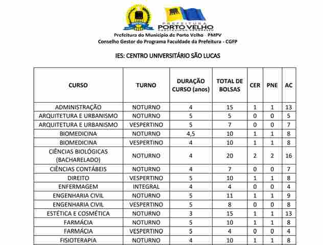 Universidade da Prefeitura abre inscrições e oferece 240 bolsas integrais para diversos cursos