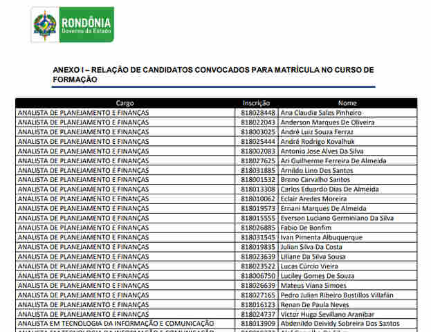 Veja lista: Aprovados no concurso da Sepog são convocados para o curso de formação