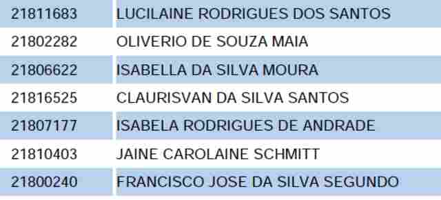 UNIR: Confira o resultado final da seleção para 2.665 vagas