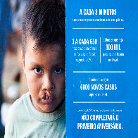 60 pacientes com fissura labial serão atendidos pela Operação Sorriso em Porto Velho