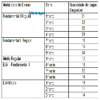 Colégio Militar Tiradentes VII, antiga Escola Manaus, lança edital com 170 vagas remanescentes