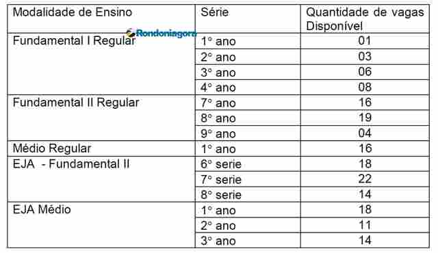 Colégio Militar Tiradentes VII, antiga Escola Manaus, lança edital com 170 vagas remanescentes