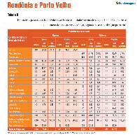 Mortes de mulheres com câncer de mama geram perdas para economia, alerta Federação