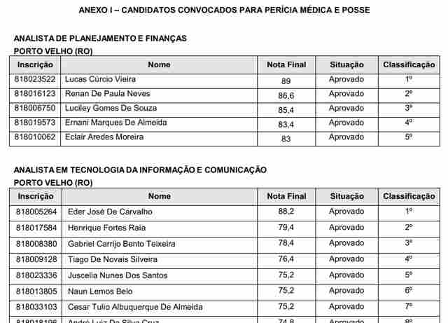 Sepog convoca aprovados em concurso