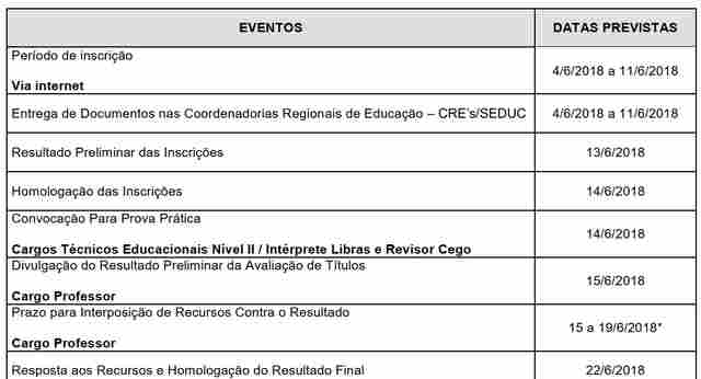 Confira edital para contratação de 236 professores e técnicos educacionais em Rondônia