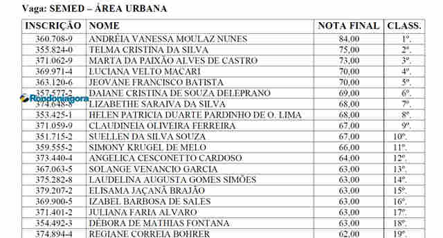 Prefeitura de Ji-Paraná convoca 25 professores para serem empossados
