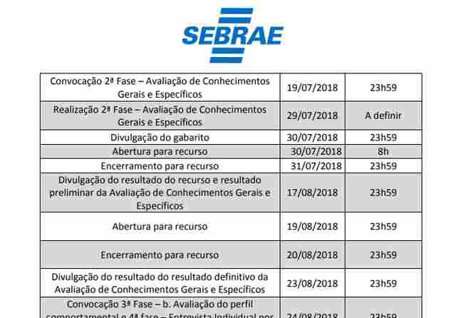 Sebrae anuncia 12 vagas com salário de até R$ 4.286,55