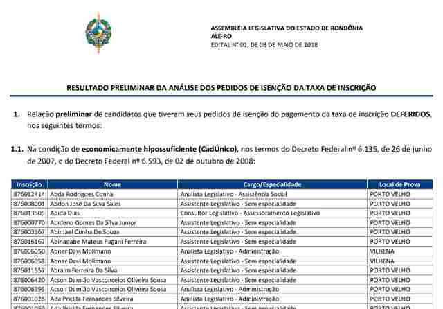 FGV divulga listas de candidatos com pedidos de isenções deferidos e indeferidos