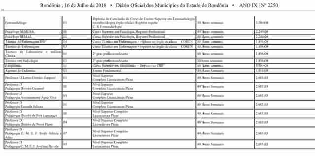 Prefeitura de Chupinguaia está com processo seletivo aberto para mais de 50 vagas