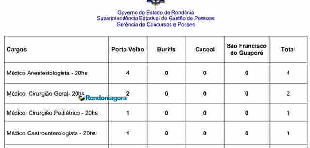 Sesau reabre inscrições para mais de 200 médicos em Rondônia
