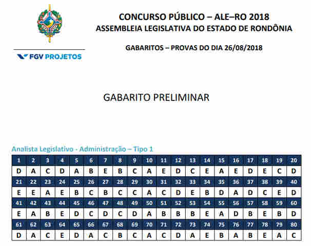 Confira os gabaritos e provas do concurso da Assembleia
