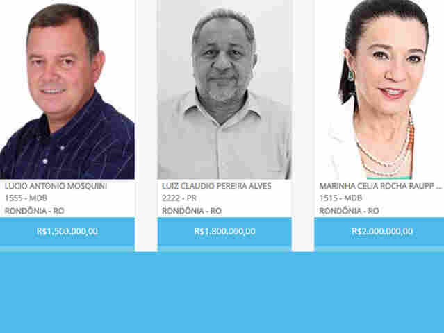 Deputados federais de Rondônia já receberam mais de R$ 9 milhões de recursos públicos para campanha