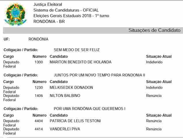 Em Rondônia, 136 candidatos já tiveram registro indeferido ou renunciaram; veja lista