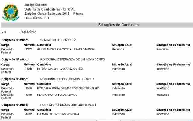 Confira os nomes de todos os candidatos com registros deferidos e negados pelo TRE de Rondônia