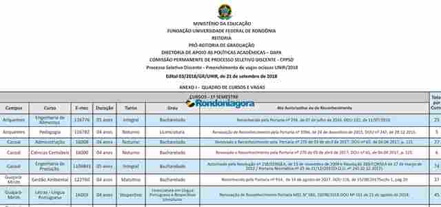 Unir divulga edital para preenchimento de mais de 2 mil vagas ociosas em cursos de graduação