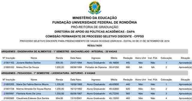 Unir convoca selecionados para as vagas ociosas de 2018