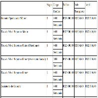 Prefeitura de Porto Velho contrata profissionais para projeto social