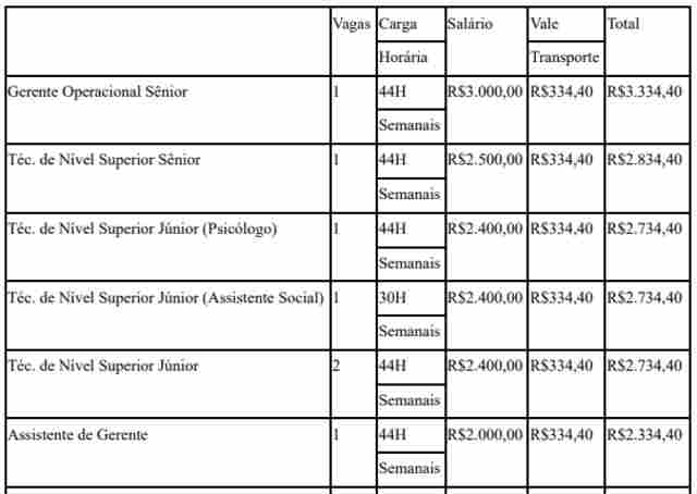 Prefeitura de Porto Velho contrata profissionais para projeto social