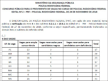 PRF retifica edital de concurso e amplia para 74 o número de vagas para Rondônia