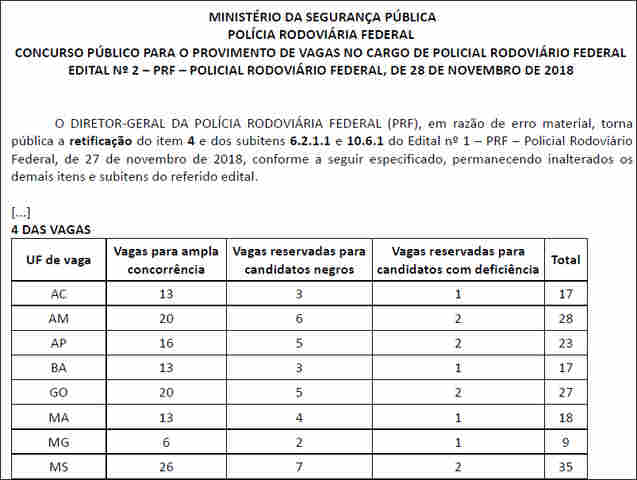 PRF retifica edital de concurso e amplia para 74 o número de vagas para Rondônia
