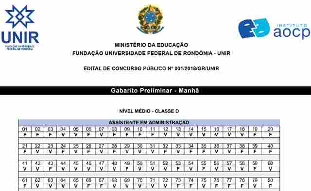 Confira os gabaritos do concurso da UNIR 2018