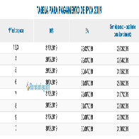 Desconto de 10% no IPVA para placas com final 1,2 3 segue até dia 31