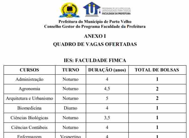 Mais de mil inscritos para concorrer a bolsas do programa Faculdade da Prefeitura