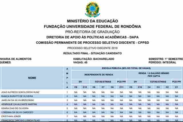 Confira o resultado do processo seletivo da UNIR 2019