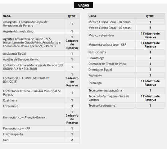 Inscrição para concurso da Prefeitura e Câmara de Parecis segue até dia 11 com salários de até R$ 8.175